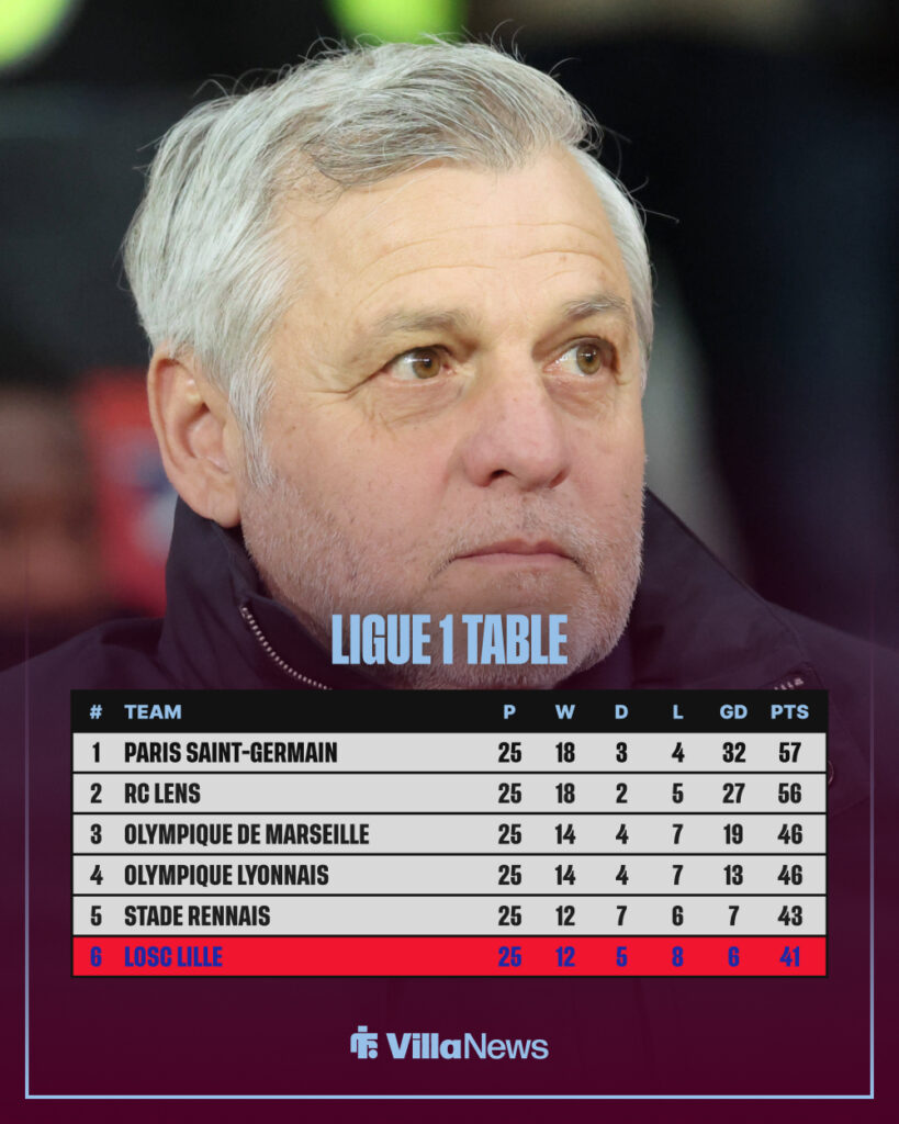 Ligue 1 table with Lille manager Bruno Genesio in the backdrop.