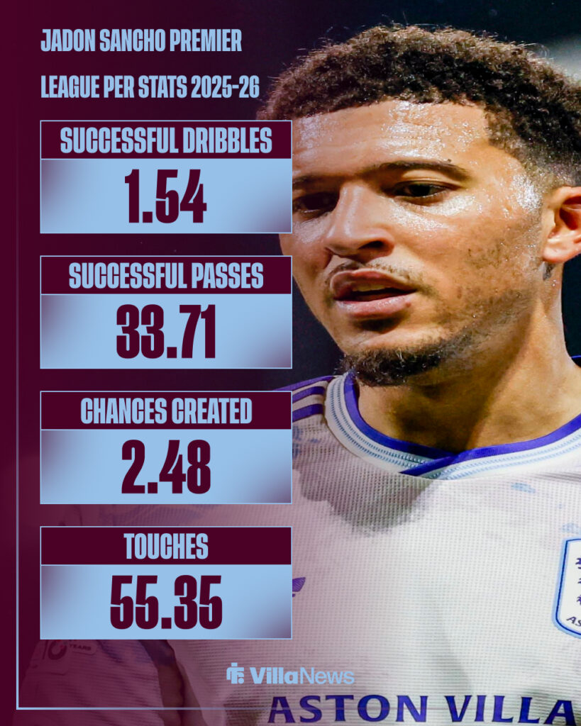 Jadon Sancho's Premier League stats per 90