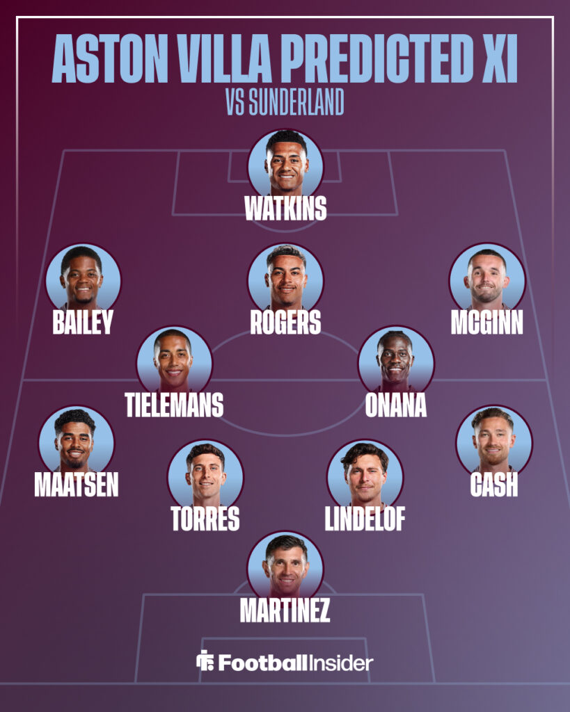 Aston Villa predicted XI vs Sunderland.