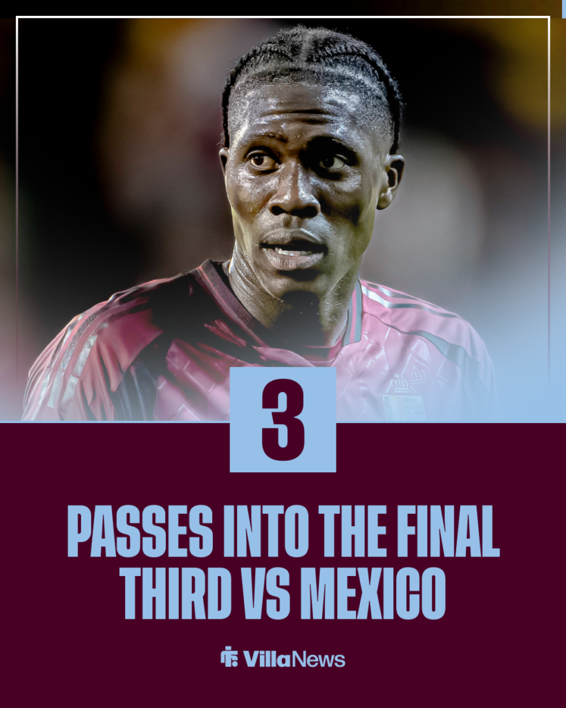 Aston Villa Amadou Onana stats Belgium vs Mexico