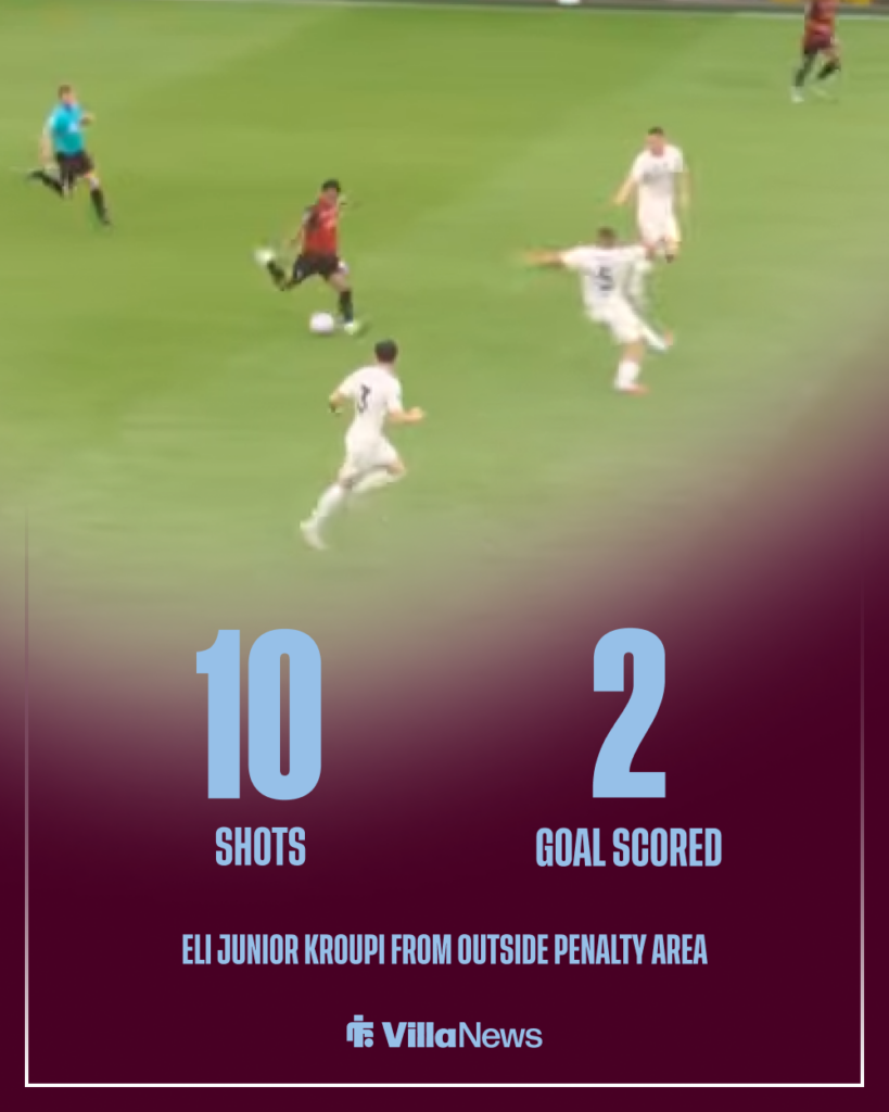 Aston Villa Eli Junior Kroupi Bournemouth stats