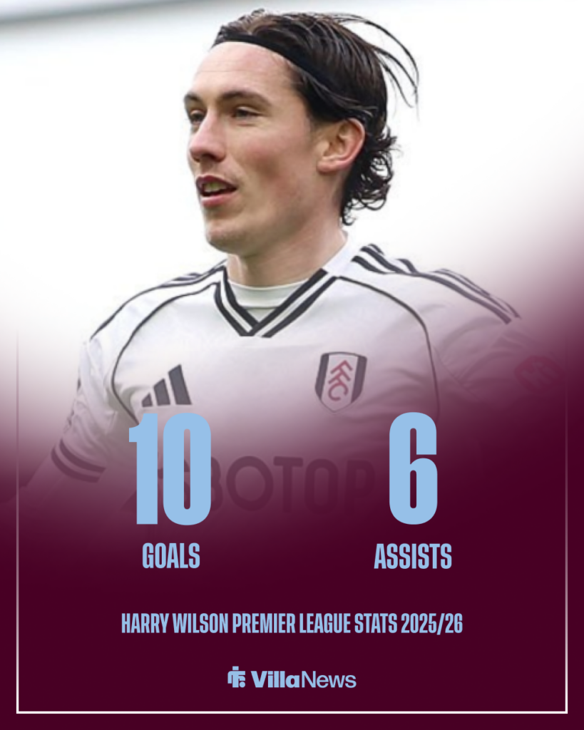 Aston Villa Harry Wilson Fulham stats