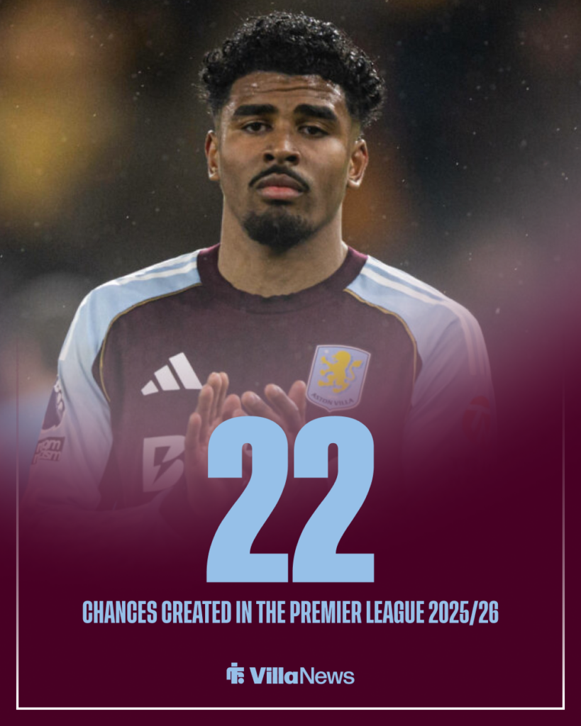 Aston Villa Ian Maatsen stats