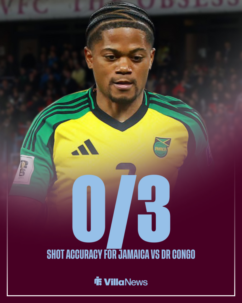 Aston Villa Leon Bailey Jamaica stats vs DR Congo