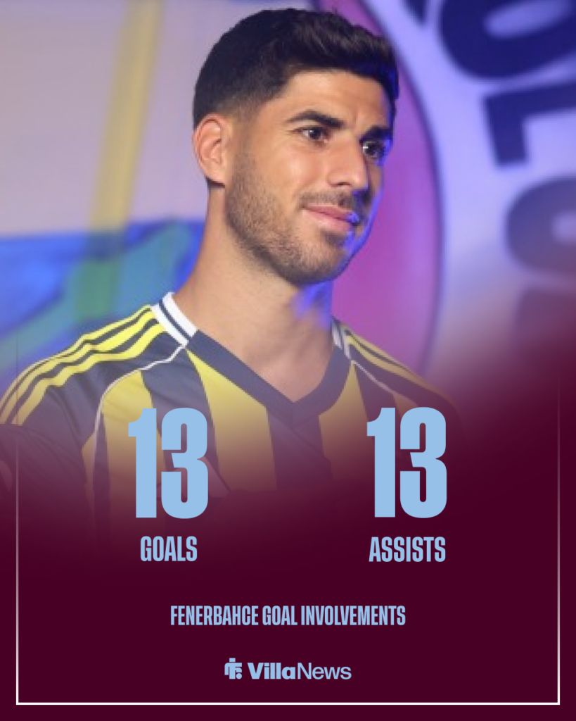 Aston Villa Marco Asensio Fenerbahce stats