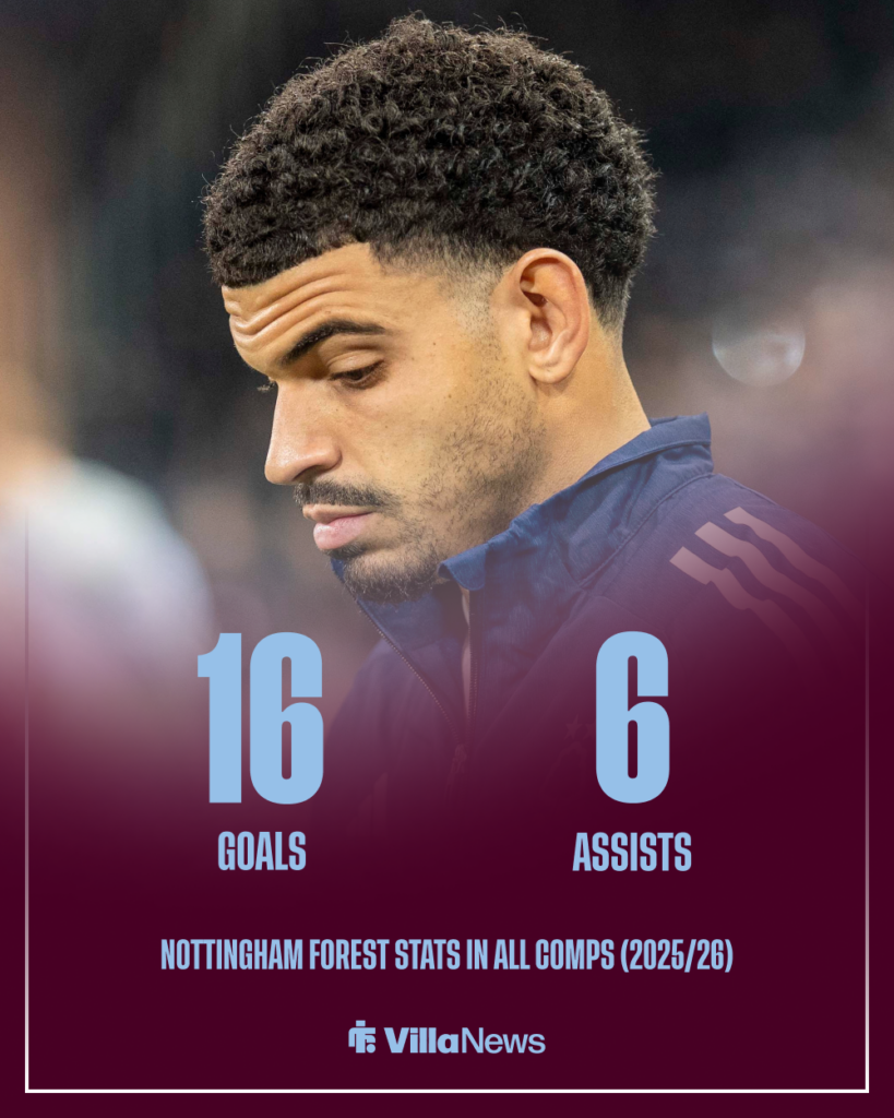 Aston Villa Morgan Gibbs-White Nottingham Forest stats