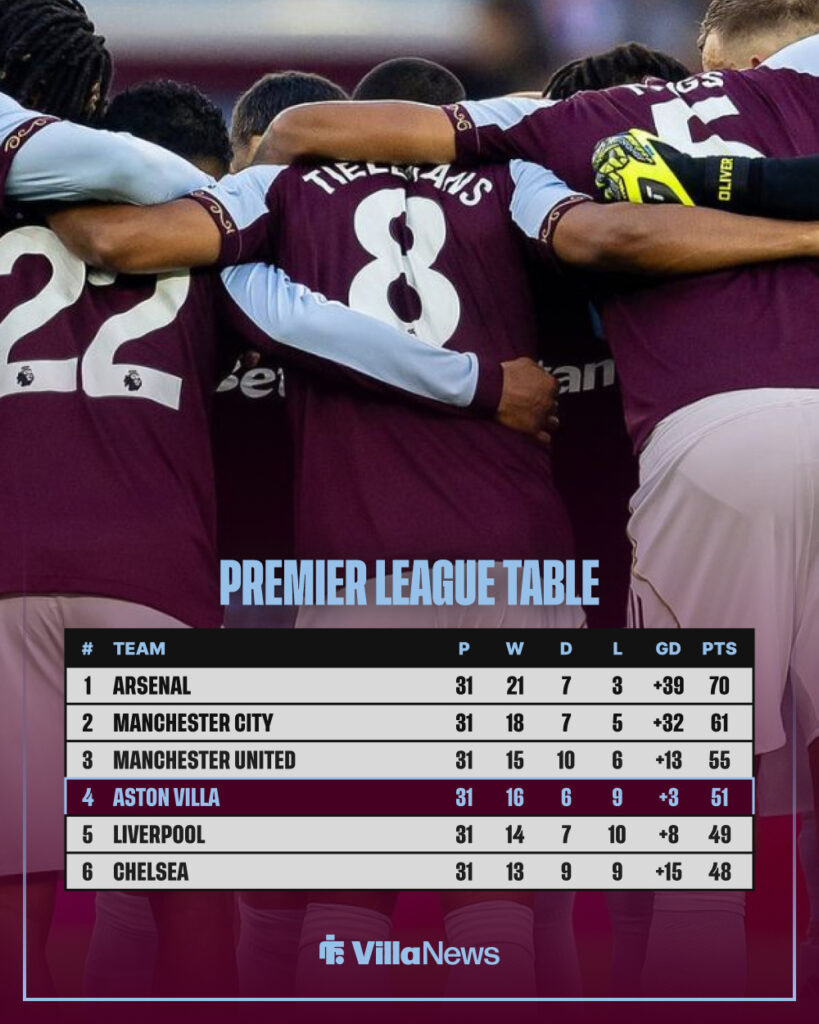 Aston Villa Premier League table GW31
