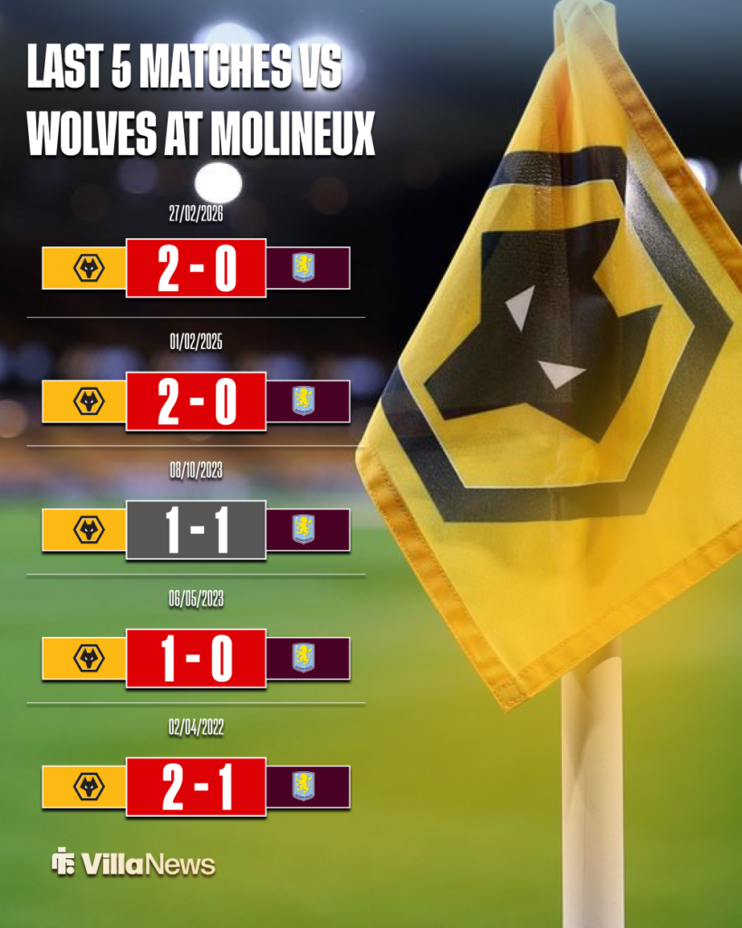 Aston Villa record vs Wolves at Molineux