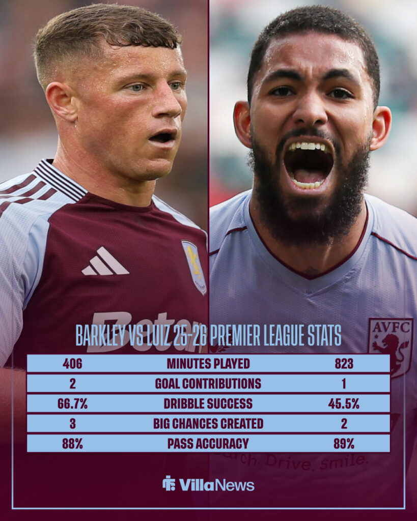 Ross Barkley and Douglas Luiz's 2025-26 Premier League stats compared