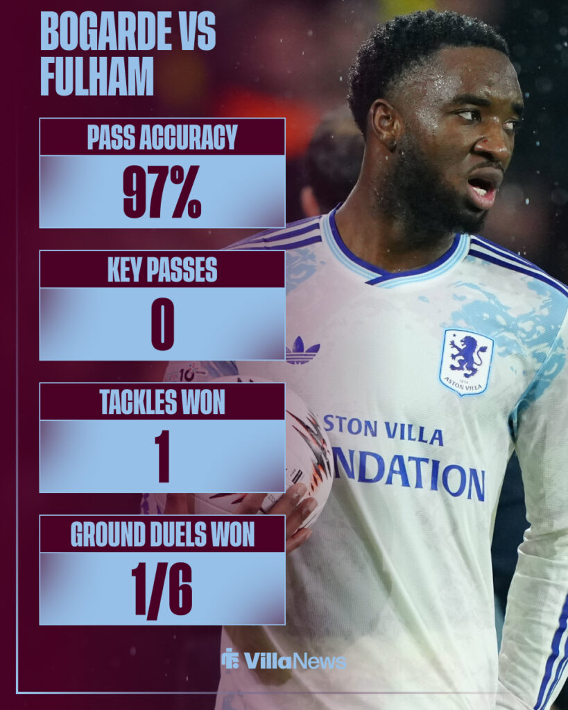 Lamare Bogarde's stats from Fulham vs Aston Villa