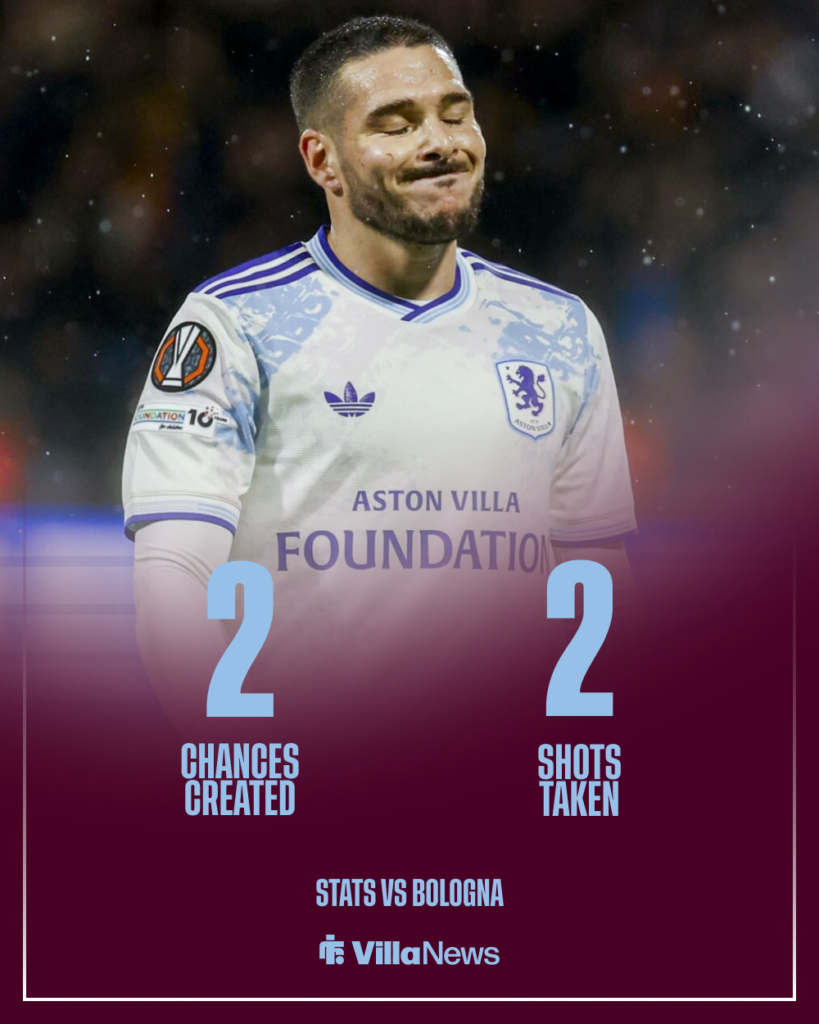 Emi Buendia Aston Villa stats vs Bologna