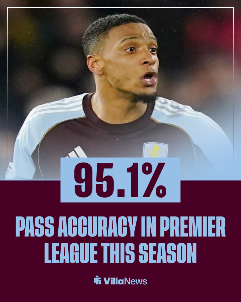 Ezri Konsa's pass accuracy in the Premier League this season.
