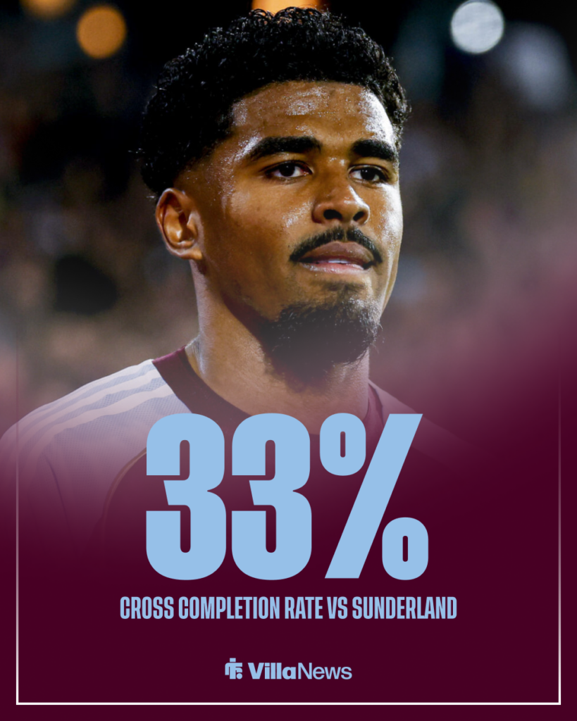 Ian Maatsen Aston Villa stats vs Sunderland