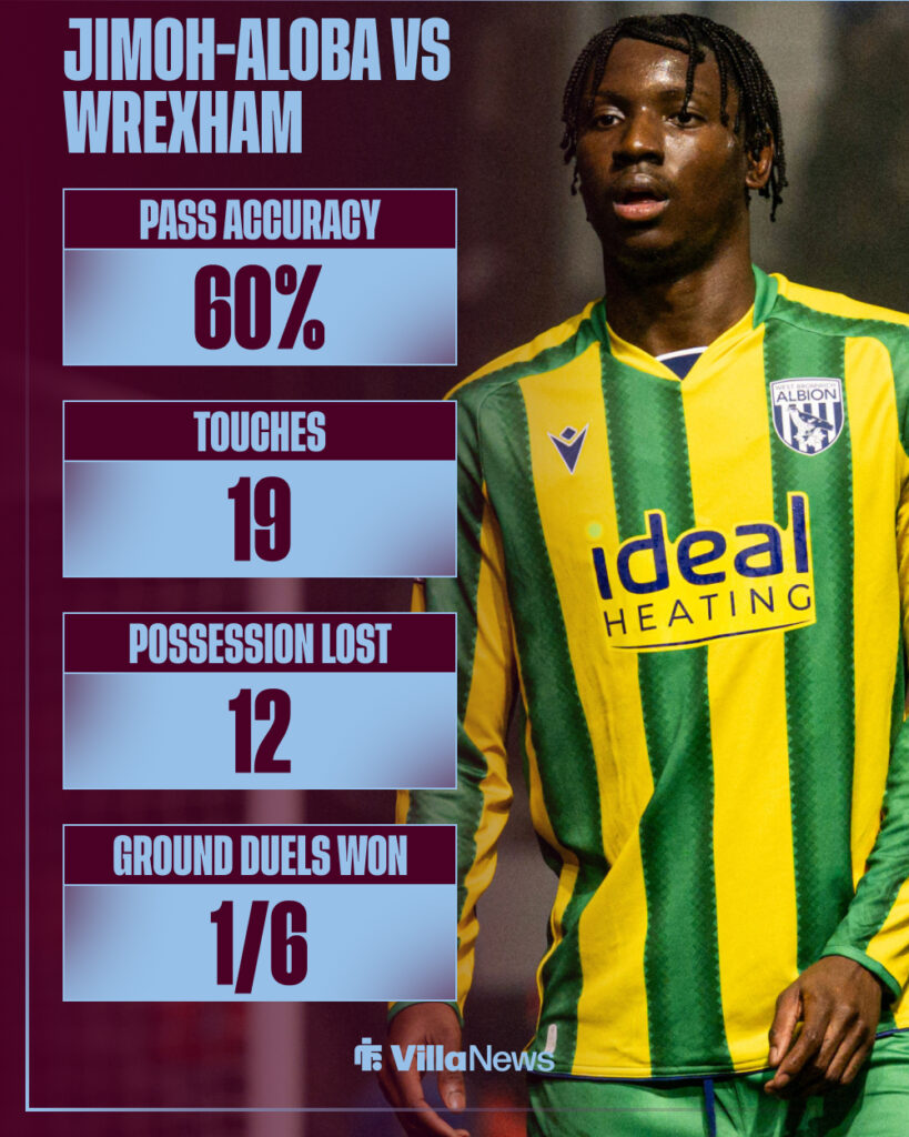 Jamaldeen Jimoh-Aloba's stats from West Brom vs Wrexham
