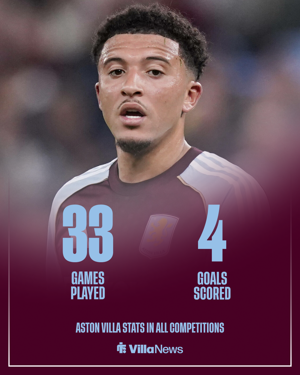 Jadon Sancho Aston Villa stats