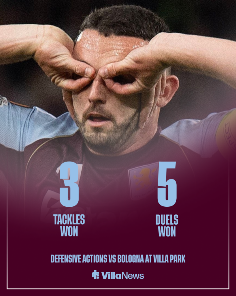 John McGinn defensive actions in Aston Villa vs Bologna