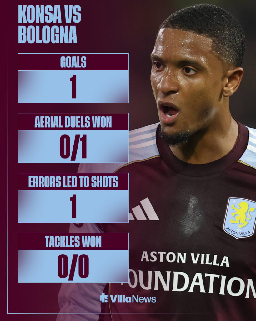 Ezri Konsa's stats from Bologna vs Aston Villa