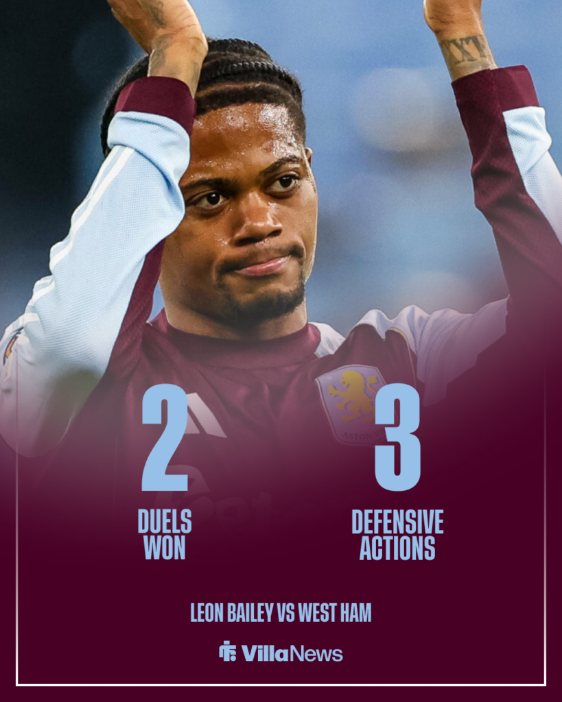 Leon Bailey Aston Villa stats vs West Ham