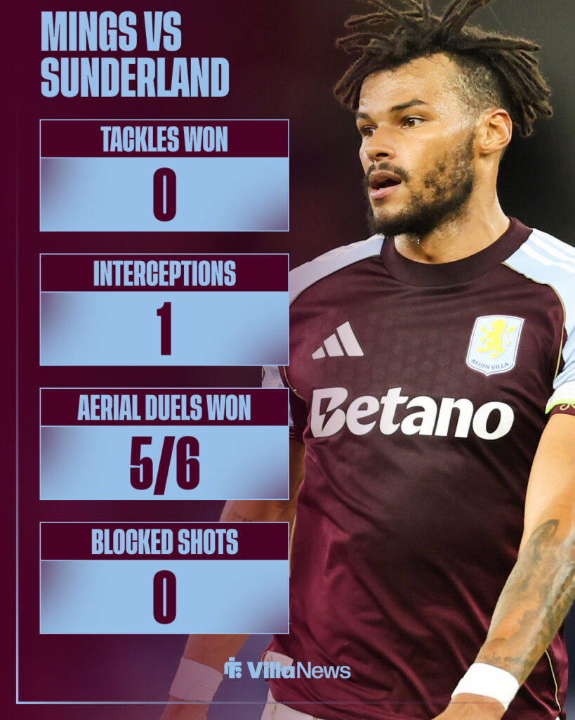 Tyrone Mings' stats from Aston Villa vs Sunderland