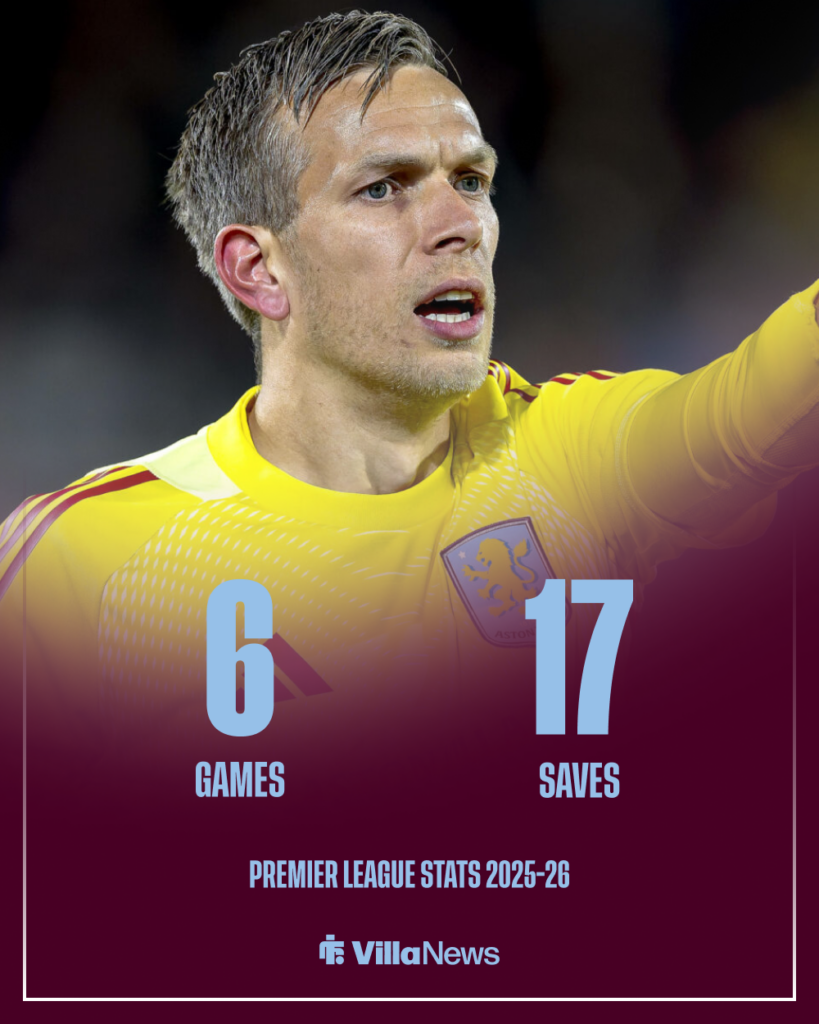 Marco Bizot Aston Villa stats