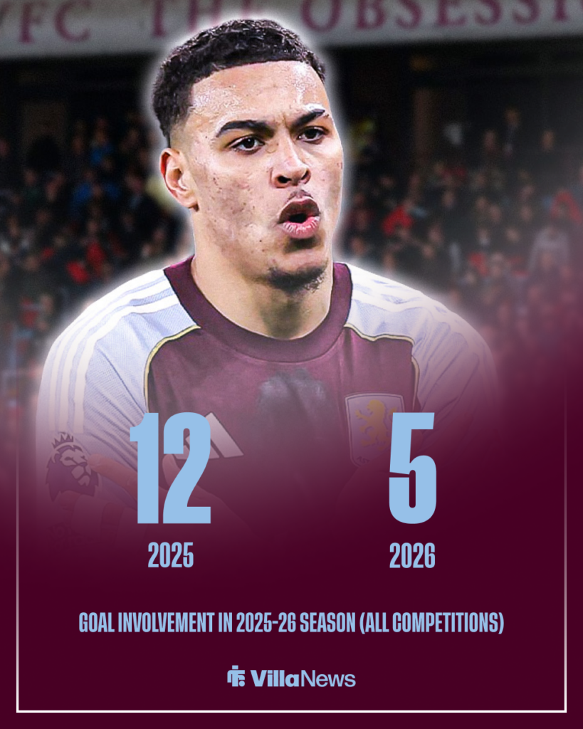 Morgan Rogers Aston Villa stats