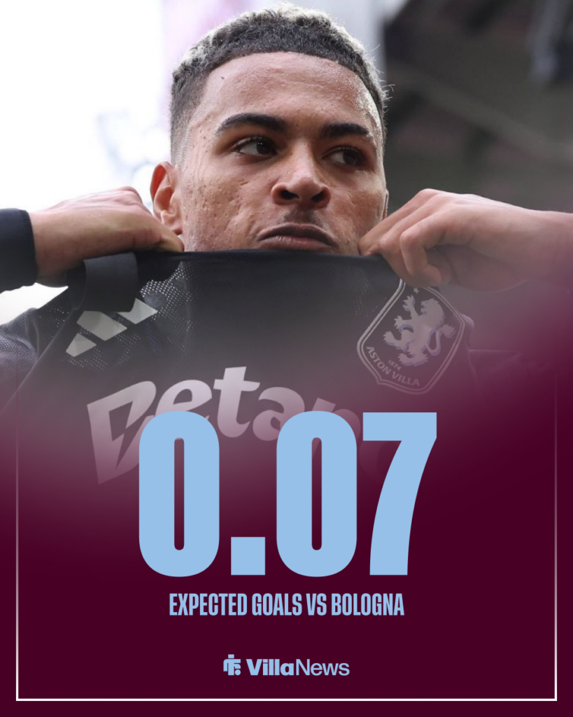 Morgan Rogers Aston Villa stats vs Bologna