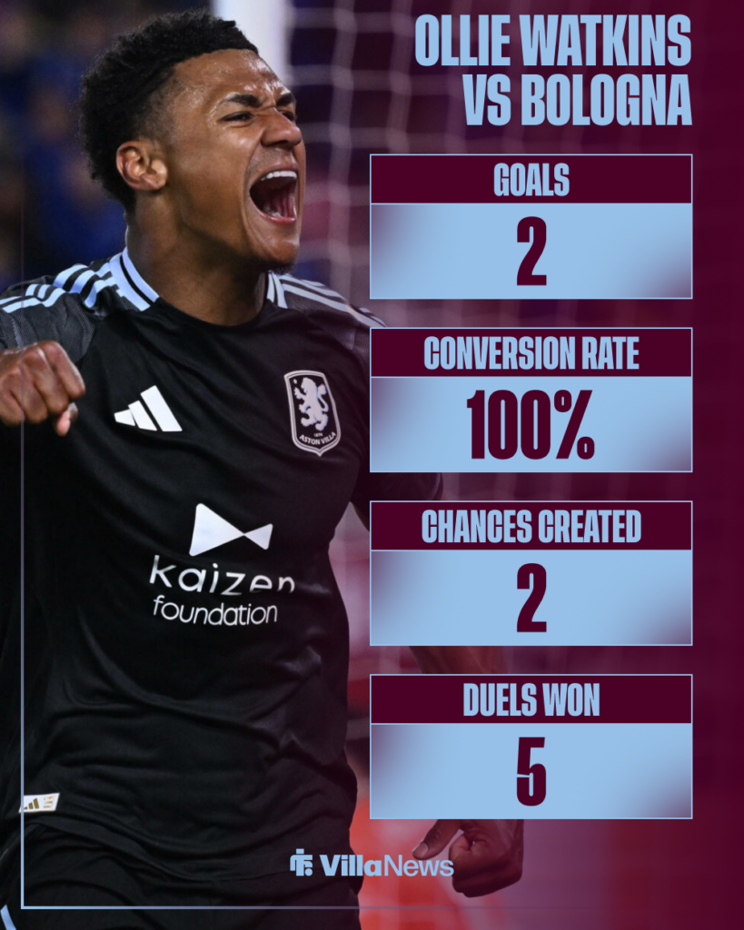 Ollie Watkins Aston Villa stats vs Bologna