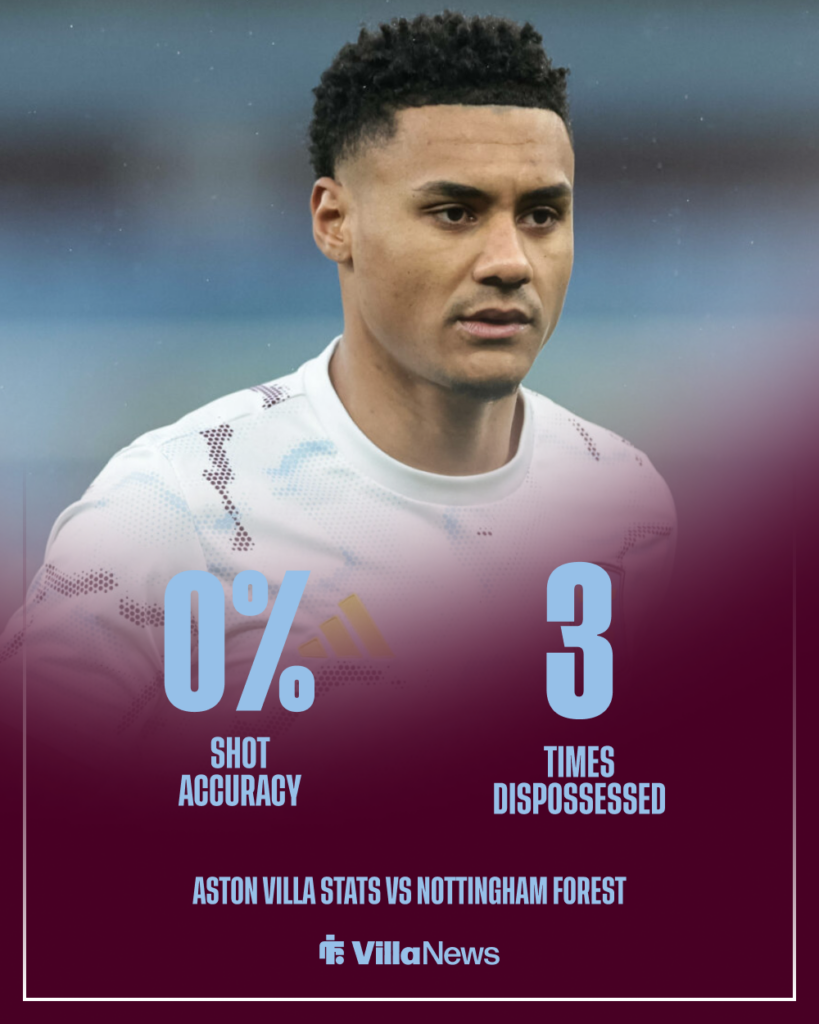 Ollie Watkins Aston Villa stats vs Nottingham Forest