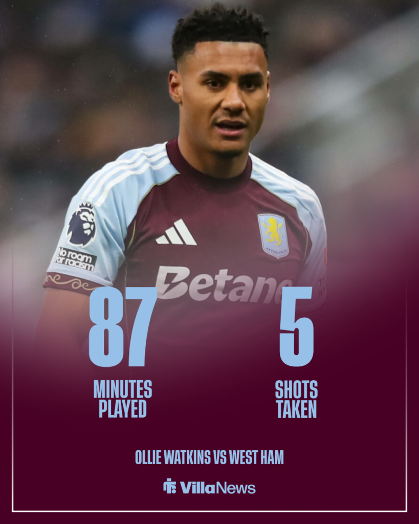Ollie Watkins Aston Villa stats vs West Ham