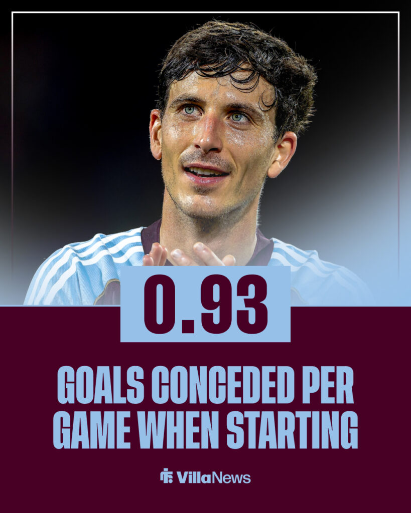 Pau Torres goals conceded statistic