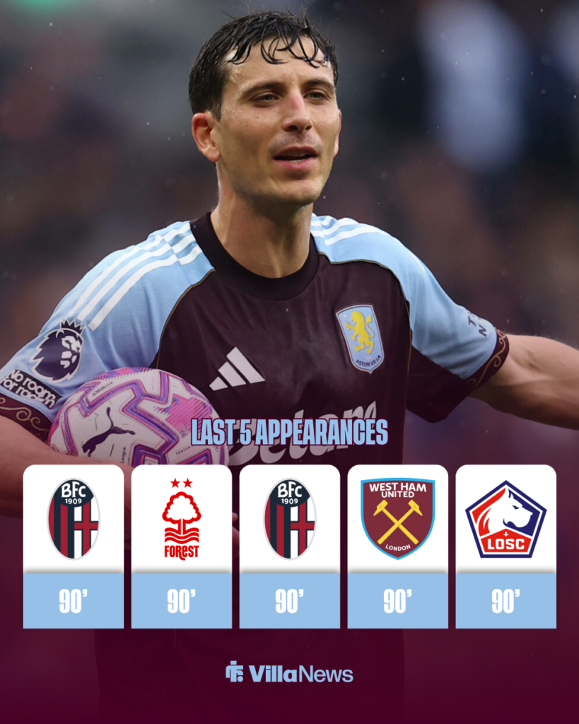 Pau Torres last five Aston Villa appearances