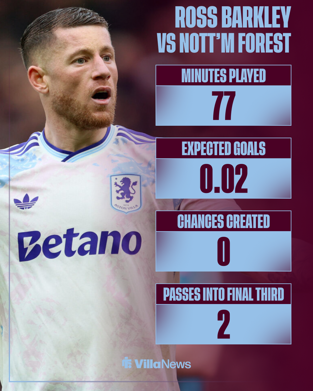 Ross Barkley Aston Villa stats vs Nottingham Forestt