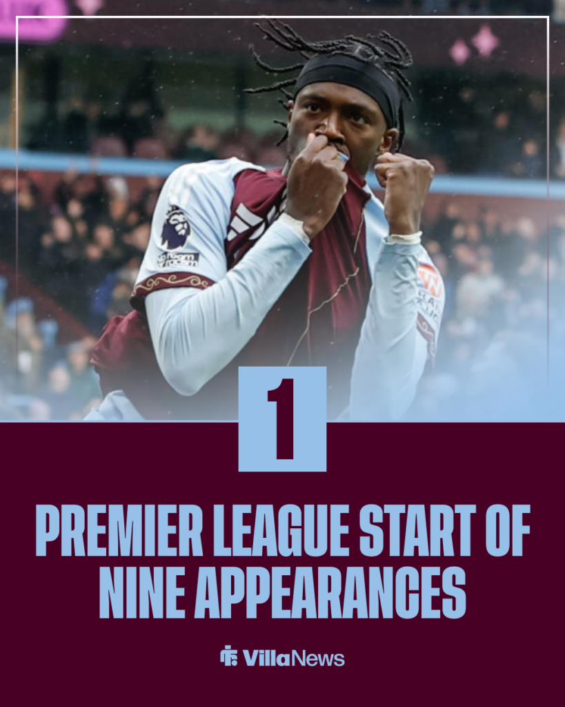 Tammy Abraham Aston Villa stats