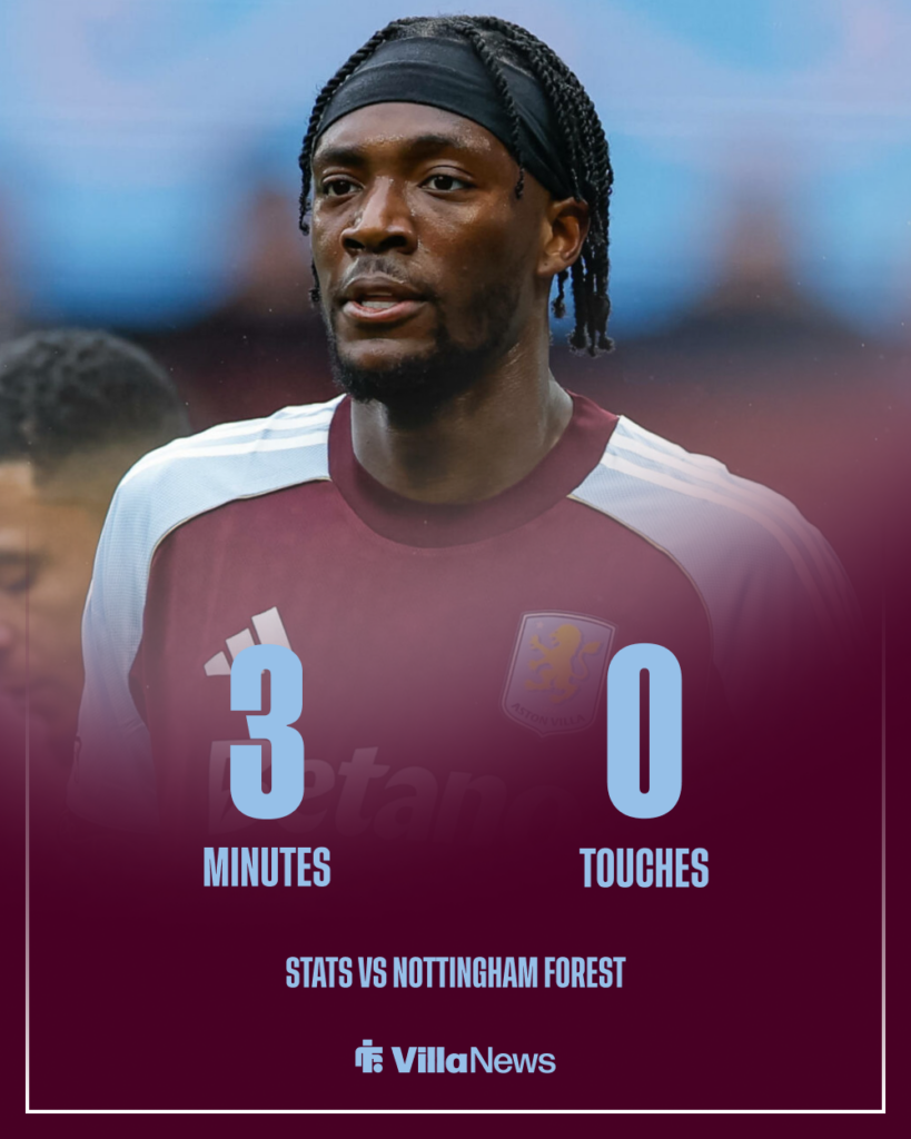 Tammy Abraham Aston Villa stats vs Nottingham Forestt