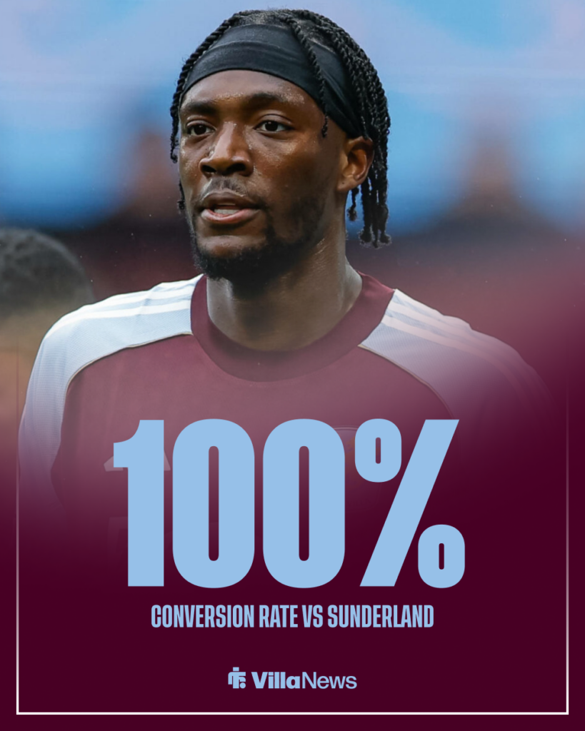 Tammy Abraham Aston Villa stats vs Sunderland
