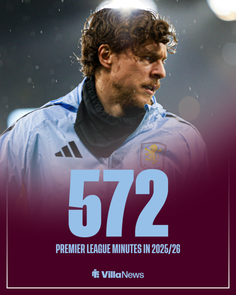 Victor Lindelof Aston Villa stats