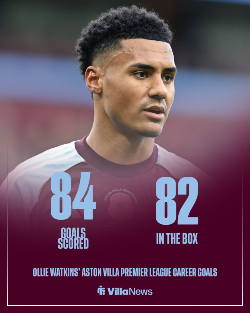 Number of Ollie Watkins' Premier League goals scored for Aston Villa from inside the box