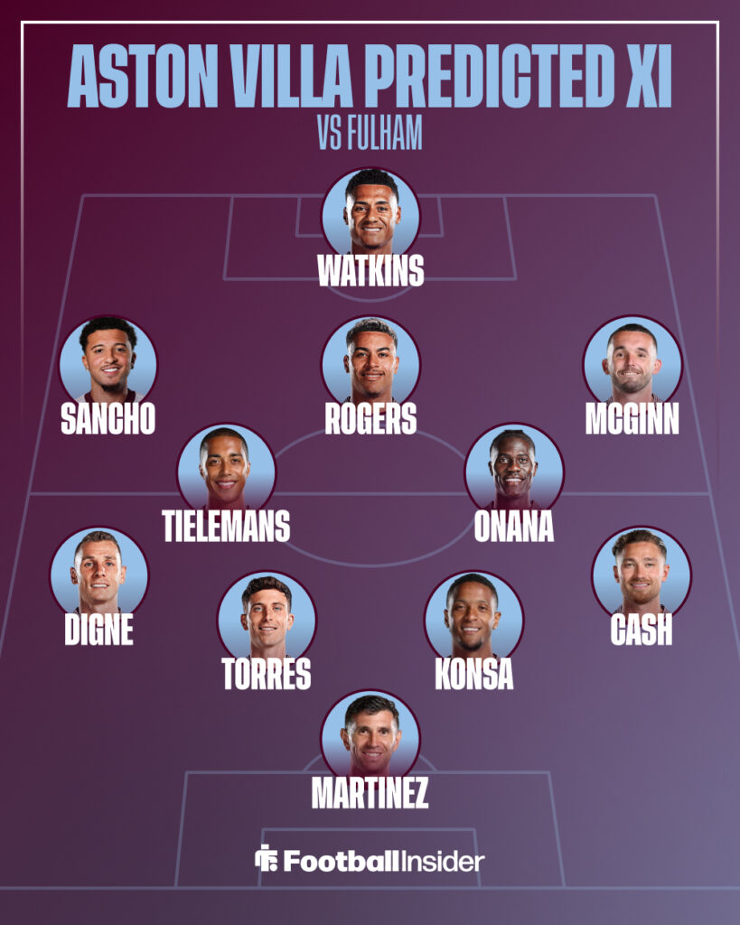 Aston Villa predicted XI vs Fulham.