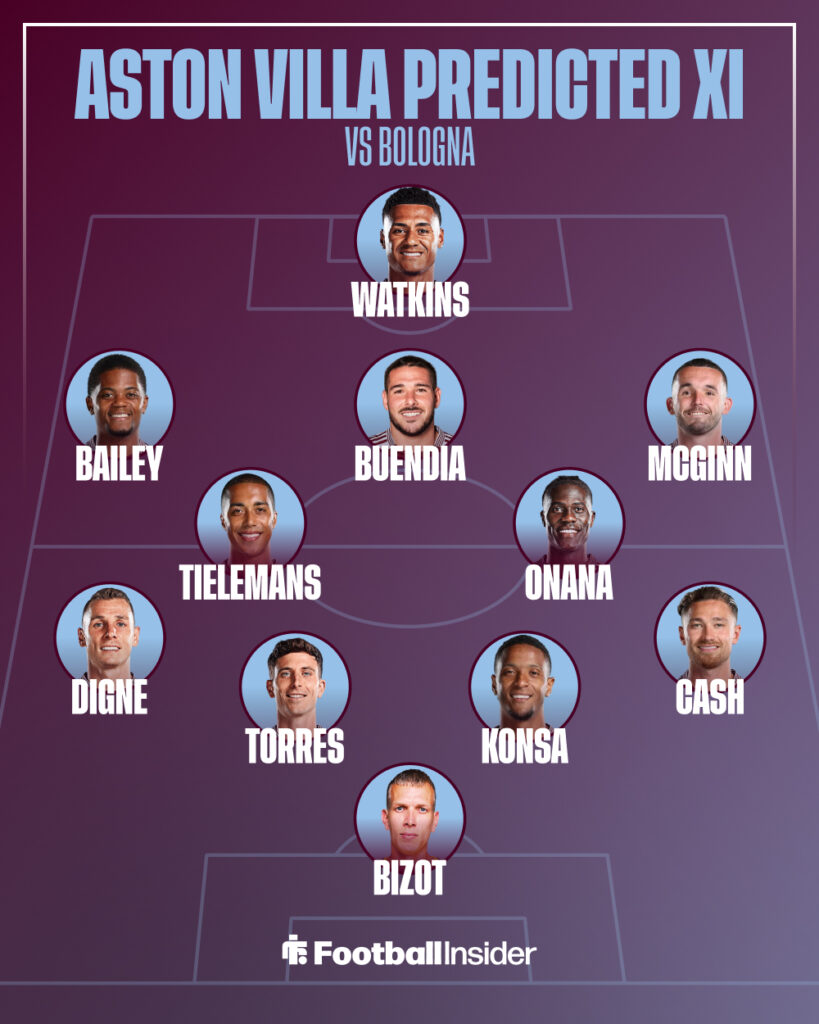 Aston Villa predicted XI vs Bologna.
