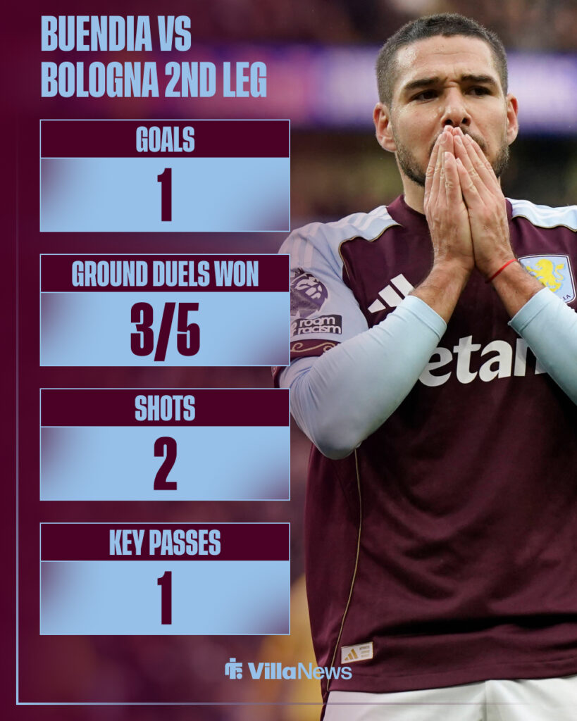 Emi Buendia's stats from Aston Villa vs Bologna