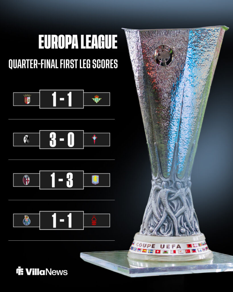 Europa League quarter-final scores.