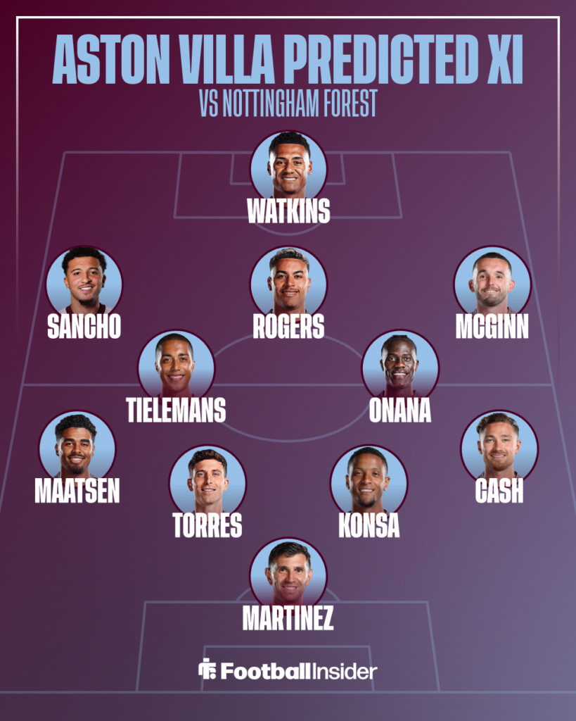 Aston Villa predicted XI vs Nottingham Forest.