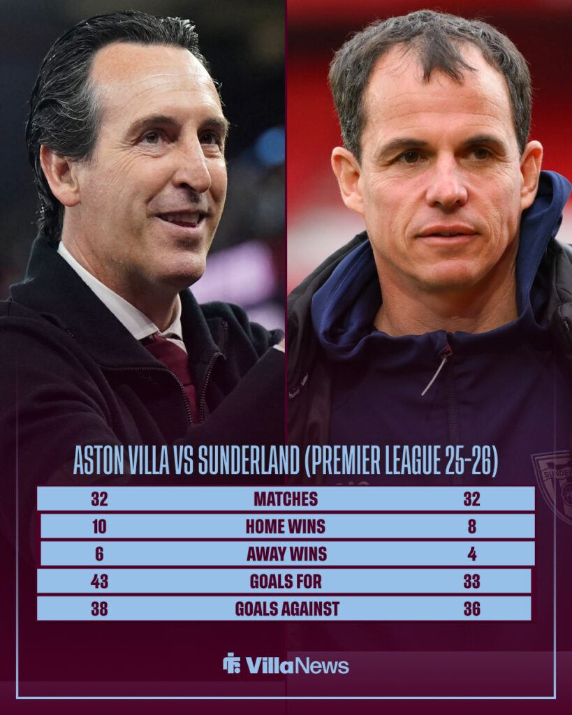 Aston Villa vs Sunderland, Premier League stats 2025-26