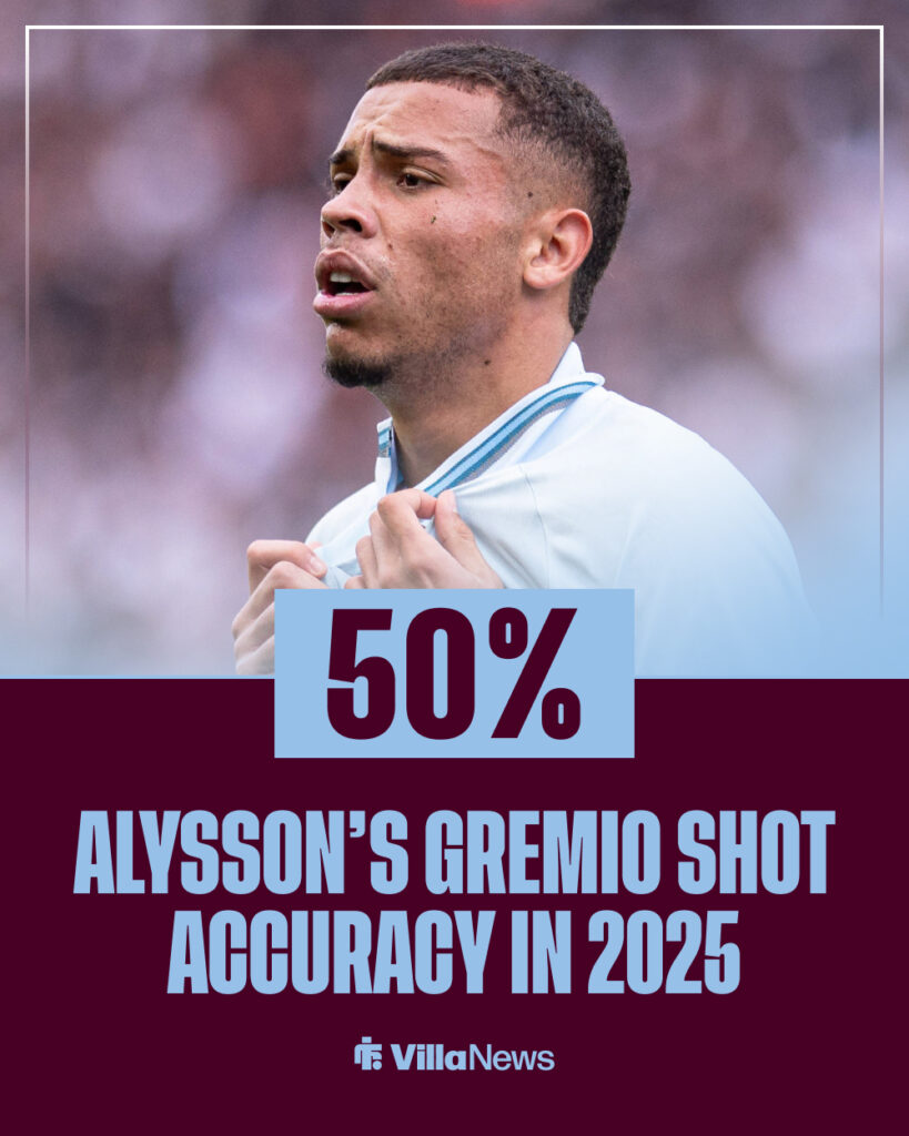 Alysson's Gremio shot accuracy in 2025