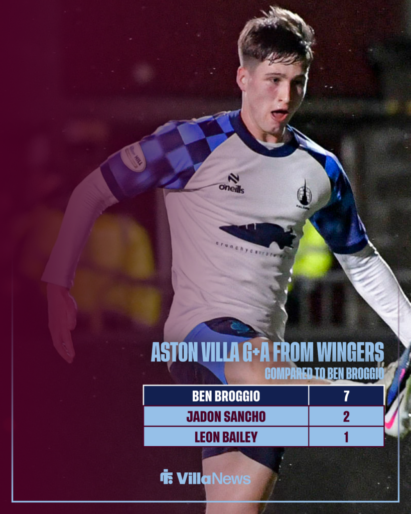 Aston Villa Ben Broggio Falkirk stats