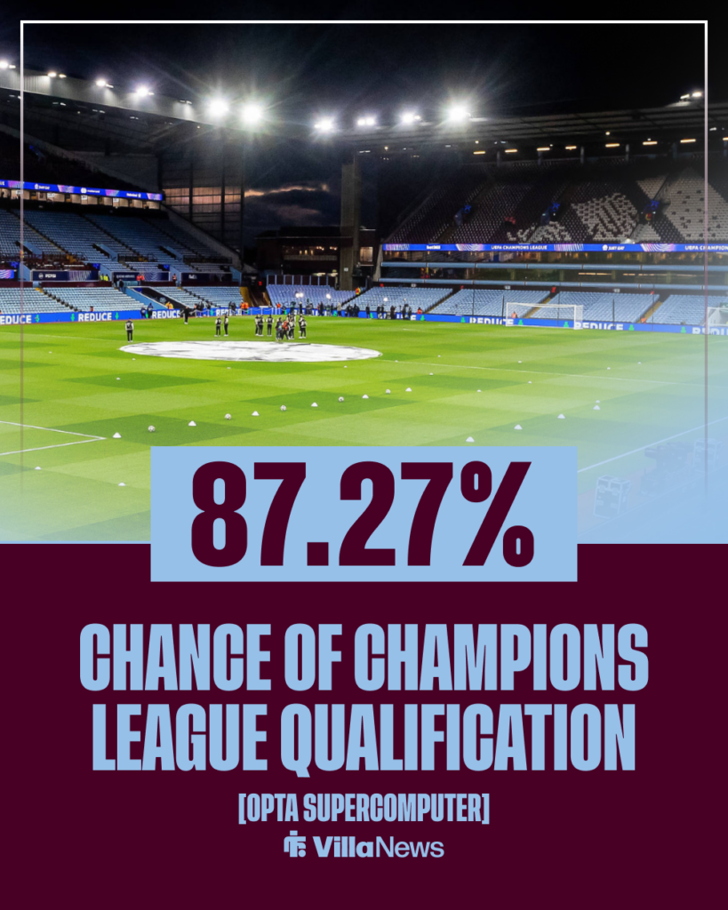 Aston Villa Champions League qualification chances