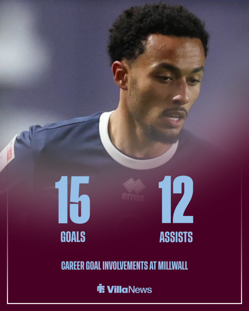 Aston Villa Femi Azeez Millwall stats