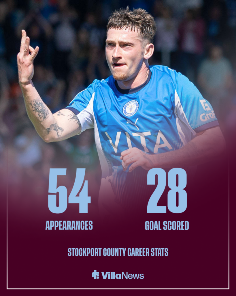 Aston Villa Louie Barry career stats