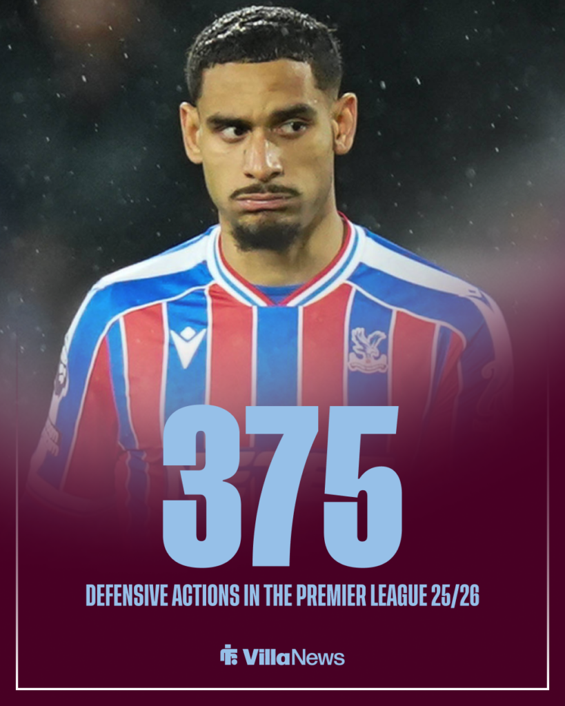 Aston Villa Maxence Lacroix Crystal Palace stats