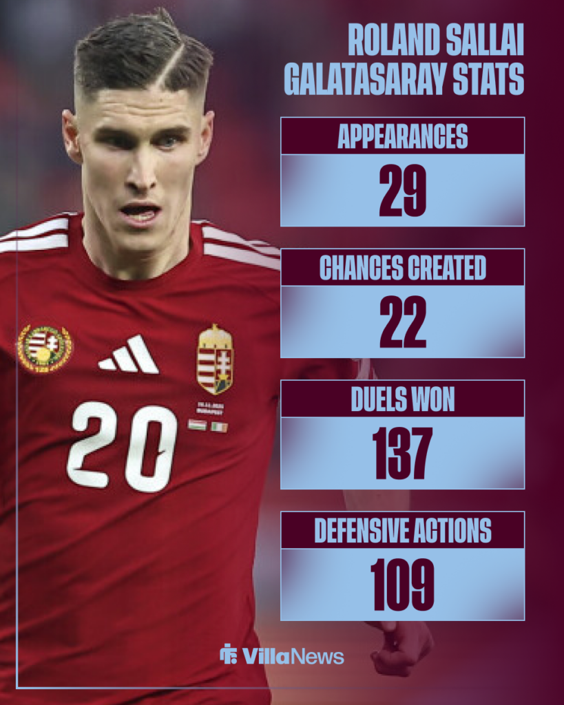 Aston Villa Rolland Sallai Galatasaray stats